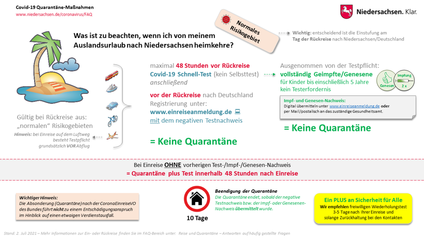 Landkreis Emsland Coronavirus Aktuell Burger Und Behorde [ 489 x 870 Pixel ]